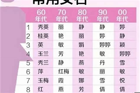 女生名字用字|【起名常用字】200个适合给宝宝起名的常用字大全